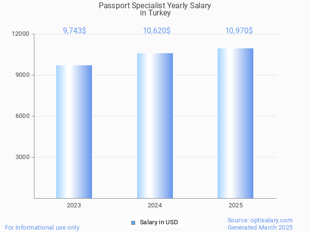 passport specialist salary in turkey 2025 passport specialist salary in turkey 2025