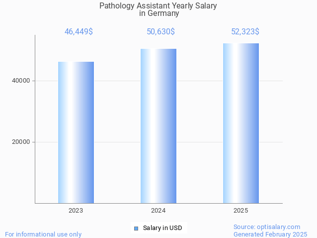 pathology assistant salary in germany 2025 pathology assistant salary in germany 2025