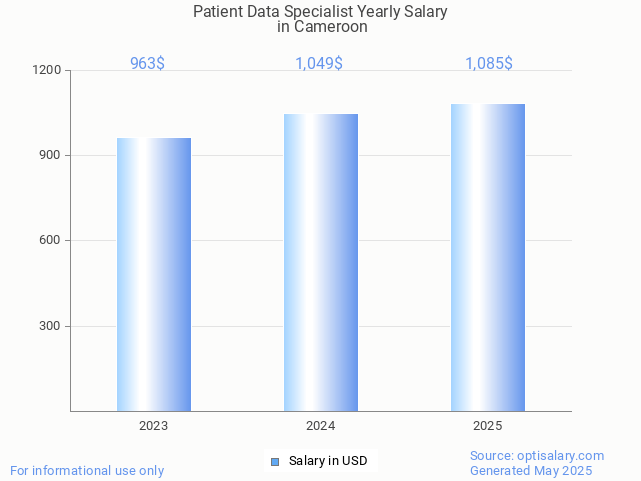 patient data specialist salary in cameroon 2025 patient data specialist salary in cameroon 2025