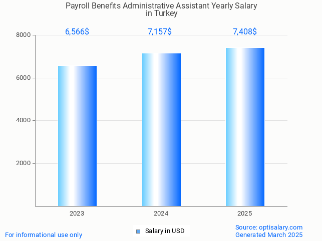 payroll benefits administrative assistant salary in turkey 2025 payroll benefits administrative assistant salary in turkey 2025