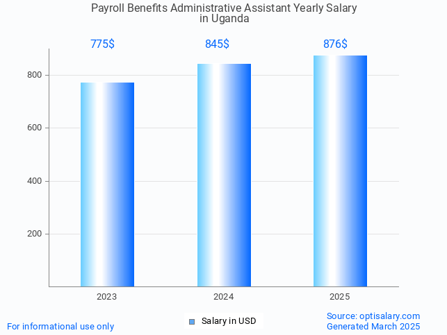 payroll benefits administrative assistant salary in uganda 2025 payroll benefits administrative assistant salary in uganda 2025