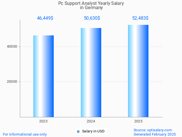 pc support analyst salary in germany 2025 pc support analyst salary in germany 2025