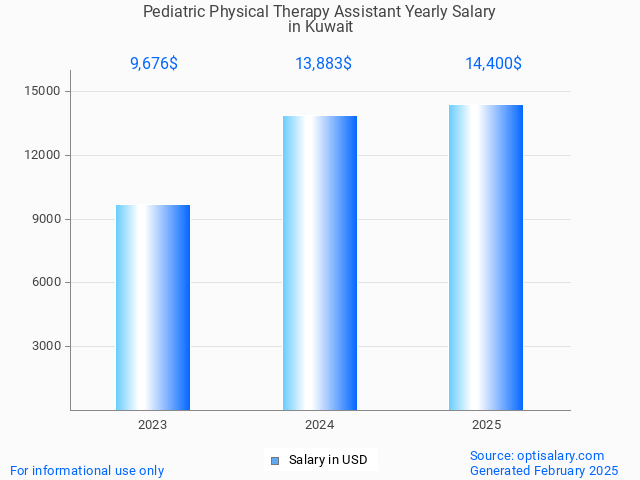 pediatric physical therapy assistant salary in kuwait 2025 pediatric physical therapy assistant salary in kuwait 2025