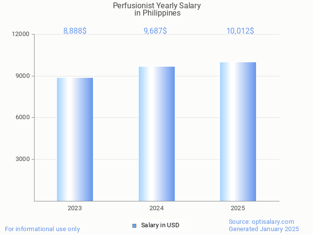 perfusionist salary in philippines 2025 perfusionist salary in philippines 2025
