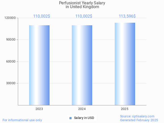 perfusionist salary in united kingdom 2025 perfusionist salary in united kingdom 2025