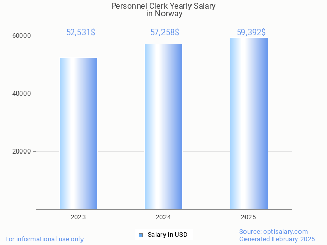 personnel clerk salary in norway 2025 personnel clerk salary in norway 2025