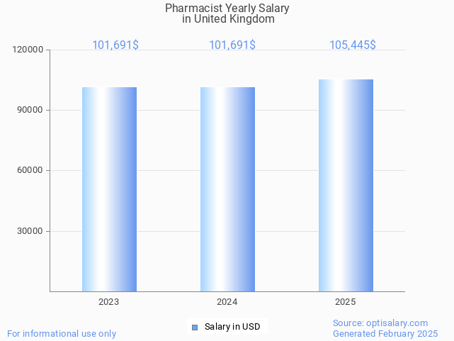pharmacist salary in united kingdom 2025 pharmacist salary in united kingdom 2025
