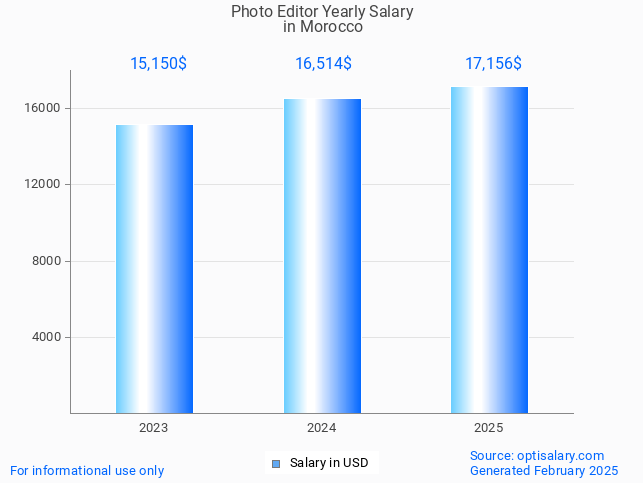 photo editor salary in morocco 2025 photo editor salary in morocco 2025