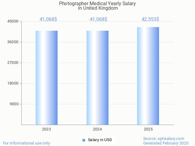 photographer medical salary in united kingdom 2025 photographer medical salary in united kingdom 2025