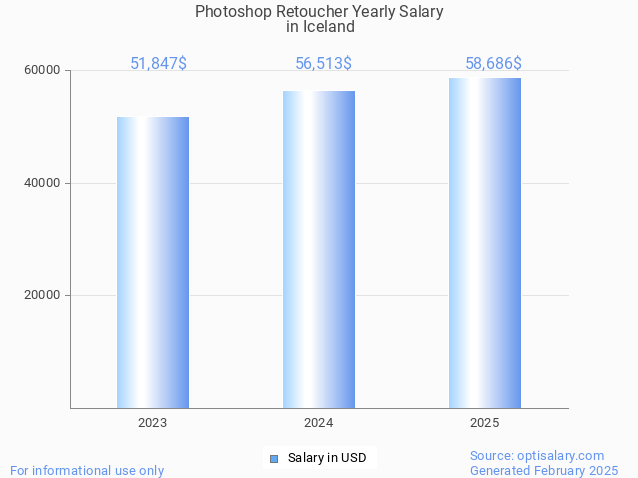 photoshop retoucher salary in iceland 2025 photoshop retoucher salary in iceland 2025