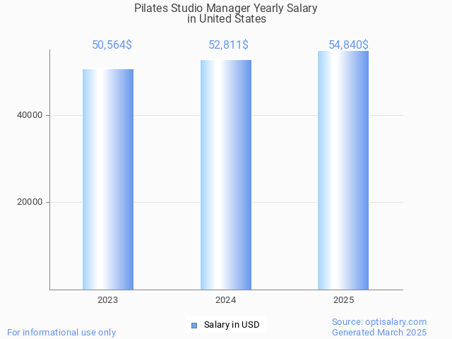 pilates studio manager salary in united states 2025 pilates studio manager salary in united states 2025