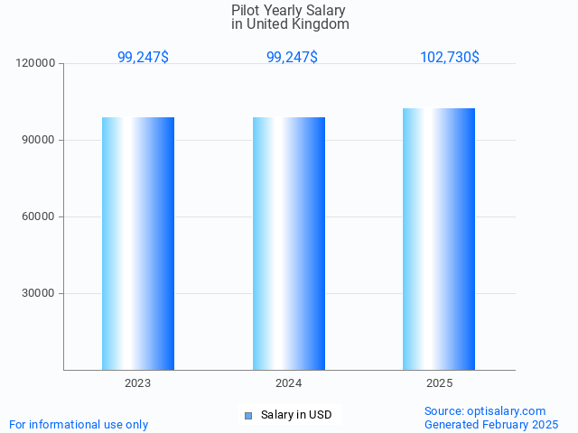 pilot salary in united kingdom 2025 pilot salary in united kingdom 2025