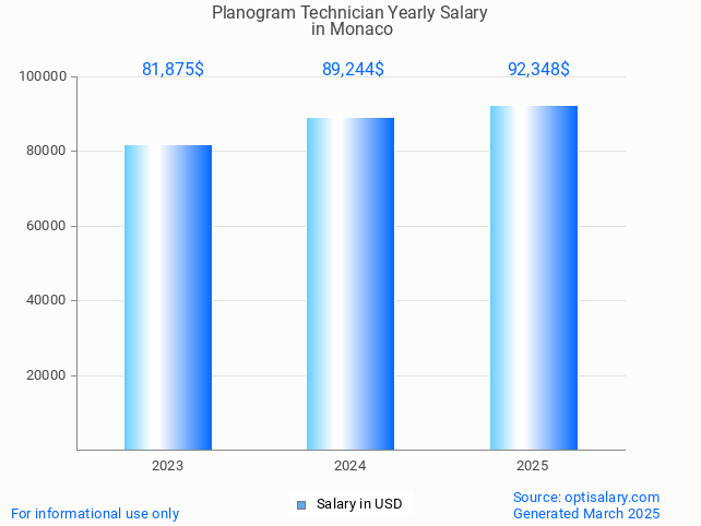 planogram technician salary in monaco 2025 planogram technician salary in monaco 2025