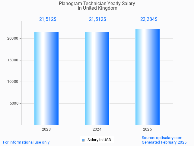 planogram technician salary in united kingdom 2025 planogram technician salary in united kingdom 2025