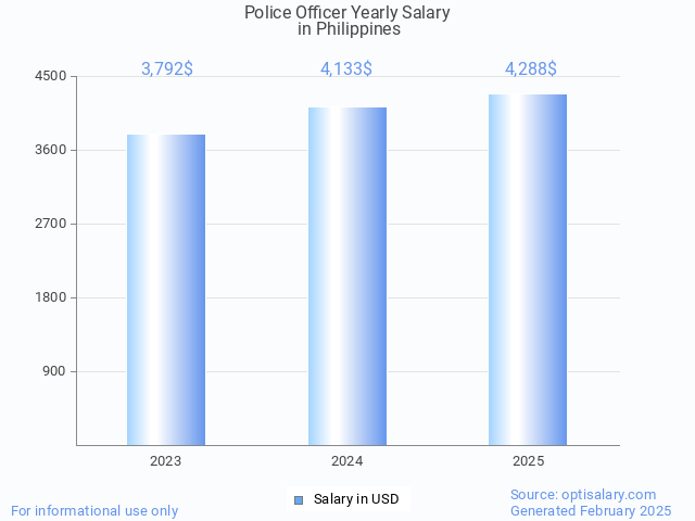 police officer salary in philippines 2025 police officer salary in philippines 2025