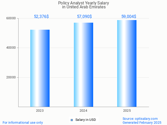 policy analyst salary in united arab emirates 2025 policy analyst salary in united arab emirates 2025