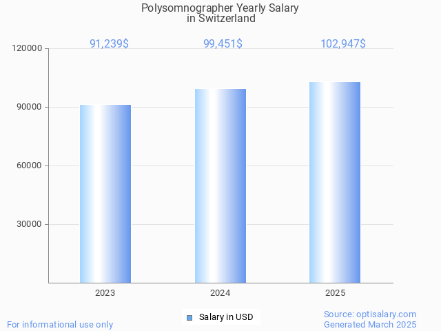polysomnographer salary in switzerland 2025 polysomnographer salary in switzerland 2025