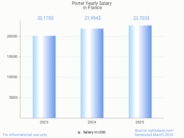 porter salary in france 2025 porter salary in france 2025