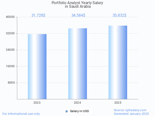 portfolio analyst salary in saudi arabia 2025 portfolio analyst salary in saudi arabia 2025