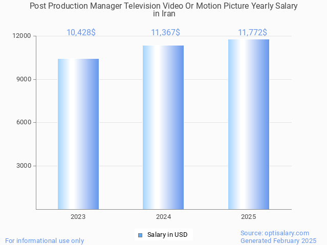 post production manager television video or motion picture salary in iran 2025 post production manager television video or motion picture salary in iran 2025
