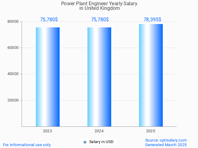 power plant engineer salary in united kingdom 2025 power plant engineer salary in united kingdom 2025
