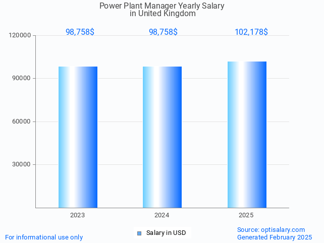 power plant manager salary in united kingdom 2025 power plant manager salary in united kingdom 2025