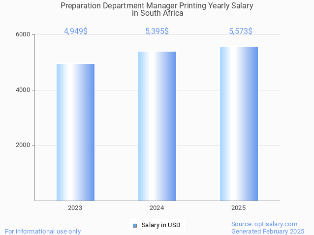 preparation department manager printing salary in south africa 2025 preparation department manager printing salary in south africa 2025