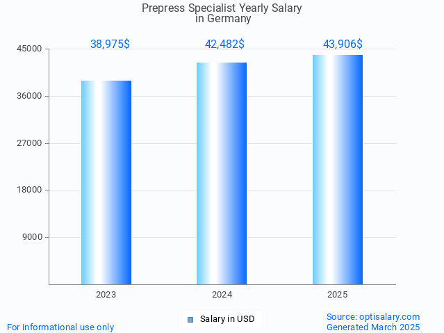 prepress specialist salary in germany 2025 prepress specialist salary in germany 2025