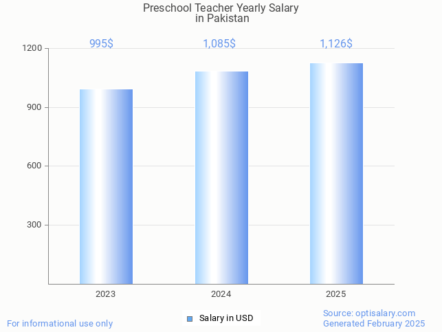 preschool teacher salary in pakistan 2025 preschool teacher salary in pakistan 2025