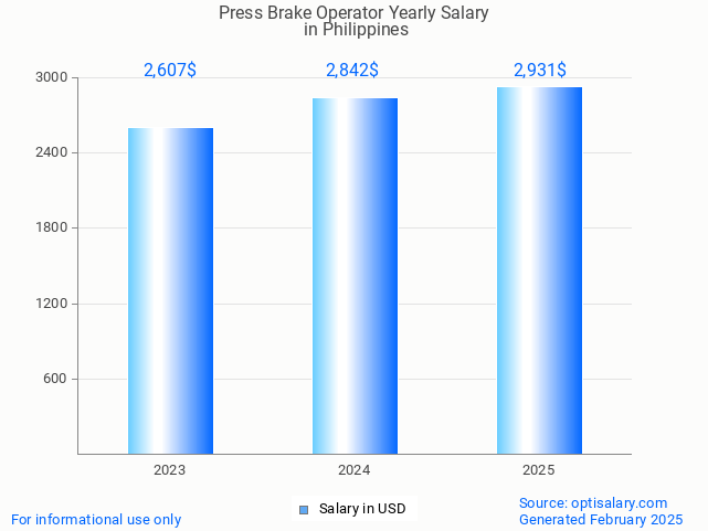 press brake operator salary in philippines 2025 press brake operator salary in philippines 2025