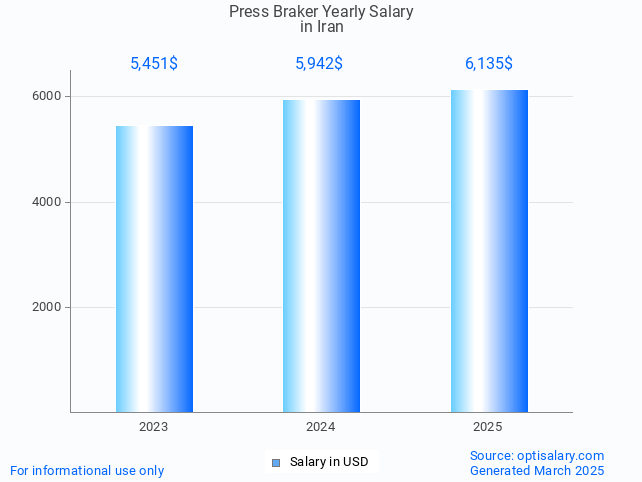 press braker salary in iran 2025 press braker salary in iran 2025