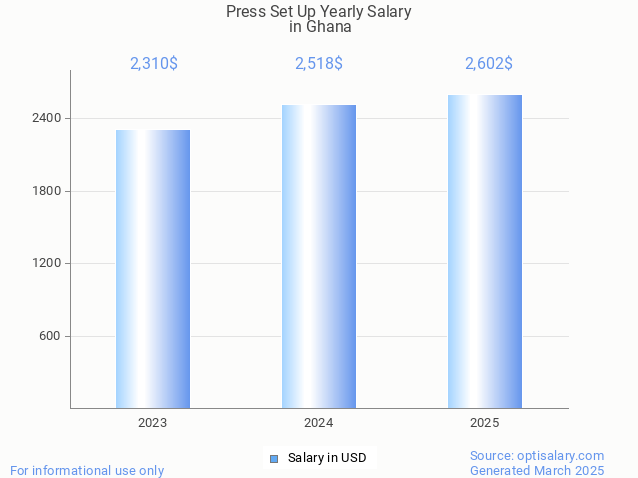 press set up salary in ghana 2025 press set up salary in ghana 2025