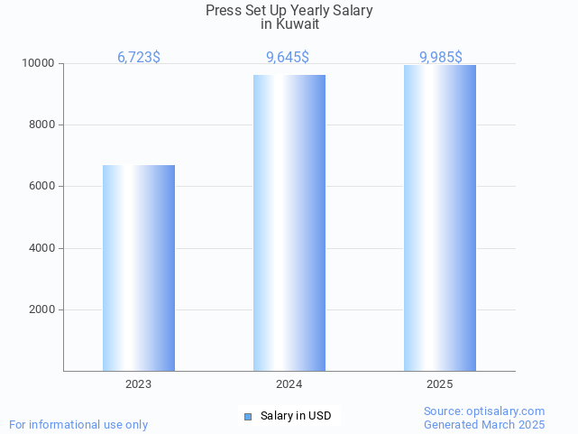 press set up salary in kuwait 2025 press set up salary in kuwait 2025