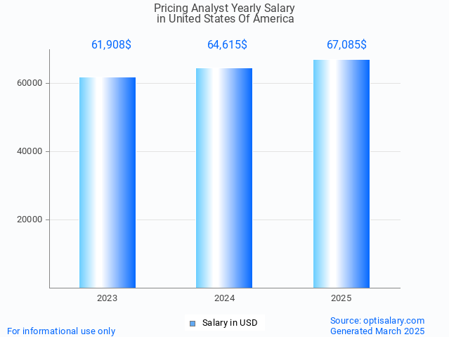 pricing analyst salary in united states of america 2025 pricing analyst salary in united states of america 2025