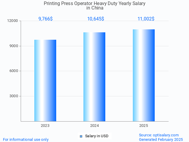 printing press operator heavy duty salary in china 2025 printing press operator heavy duty salary in china 2025