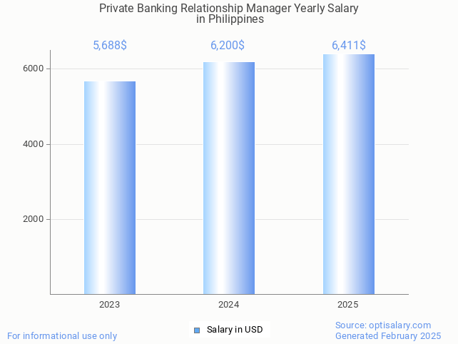 private banking relationship manager salary in philippines 2025 private banking relationship manager salary in philippines 2025