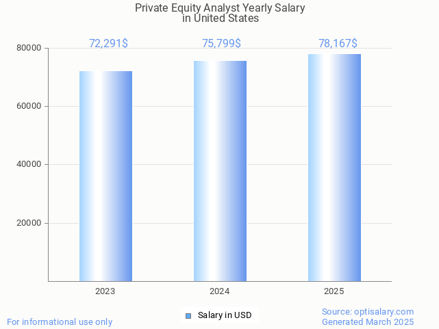 private equity analyst salary in united states 2025 private equity analyst salary in united states 2025