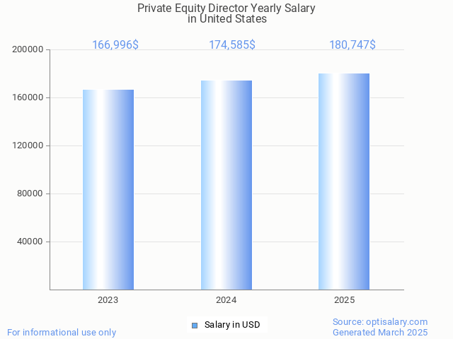 private equity director salary in united states 2025 private equity director salary in united states 2025