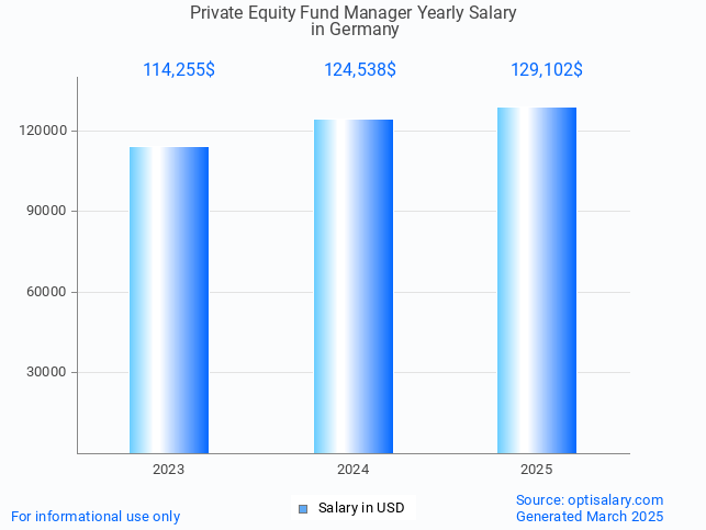 private equity fund manager salary in germany 2025 private equity fund manager salary in germany 2025
