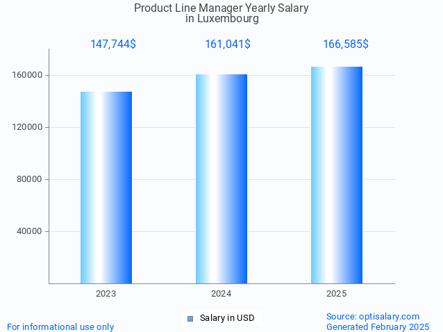 product line manager salary in luxembourg 2025 product line manager salary in luxembourg 2025