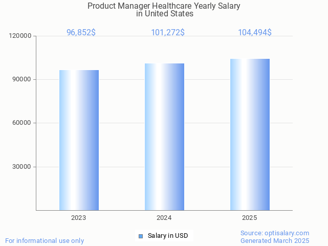 product manager healthcare salary in united states 2025 product manager healthcare salary in united states 2025