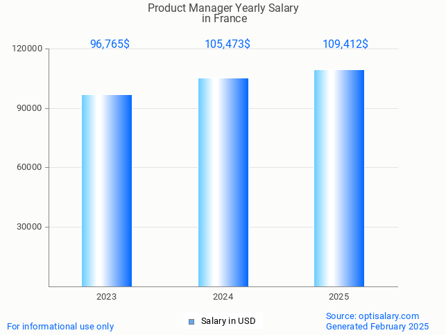 product manager salary in france 2025 product manager salary in france 2025