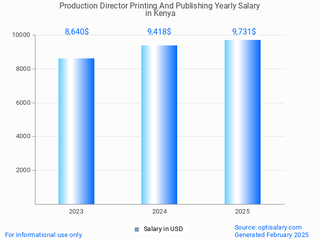 production director printing and publishing salary in kenya 2025 production director printing and publishing salary in kenya 2025