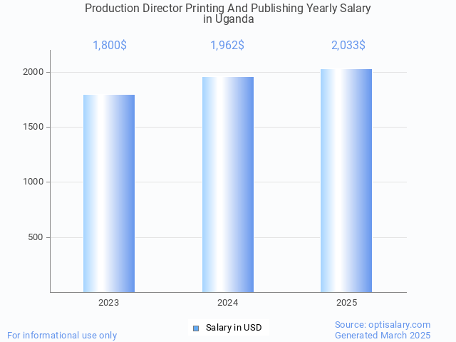 production director printing and publishing salary in uganda 2025 production director printing and publishing salary in uganda 2025