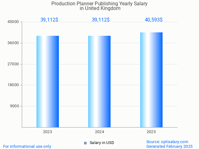 production planner publishing salary in united kingdom 2025 production planner publishing salary in united kingdom 2025