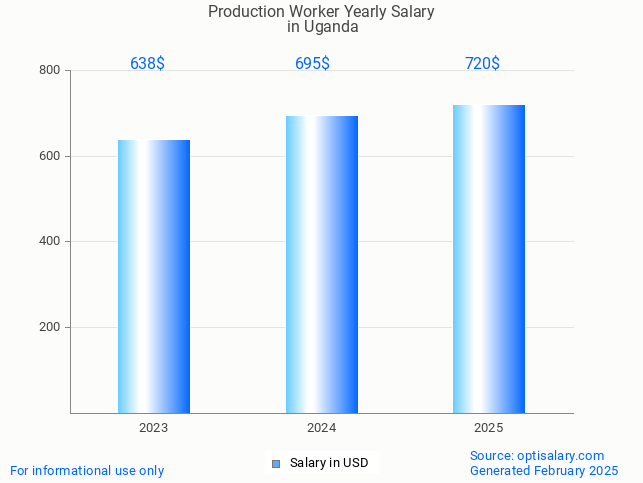 production worker salary in uganda 2025 production worker salary in uganda 2025
