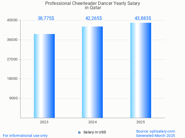 professional cheerleader dancer salary in qatar 2025 professional cheerleader dancer salary in qatar 2025