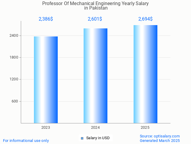 professor of mechanical engineering salary in pakistan 2025 professor of mechanical engineering salary in pakistan 2025