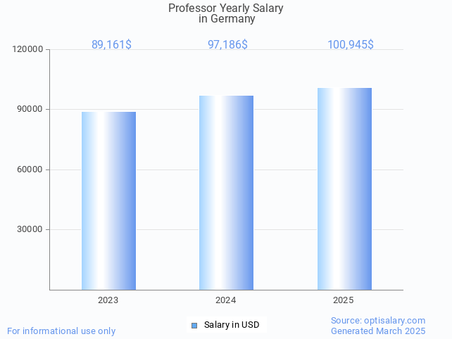 professor salary in germany 2025 professor salary in germany 2025
