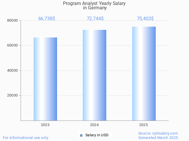 program analyst salary in germany 2025 program analyst salary in germany 2025